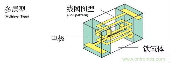 http://www.gloirel.com.cn/art/artinfo/id/80037777