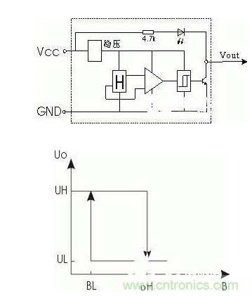 一文帶你解讀電感式、電容式與霍爾式接近開(kāi)關(guān)