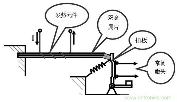 PLC是如何檢測到電動機故障？需要注意哪些問題？