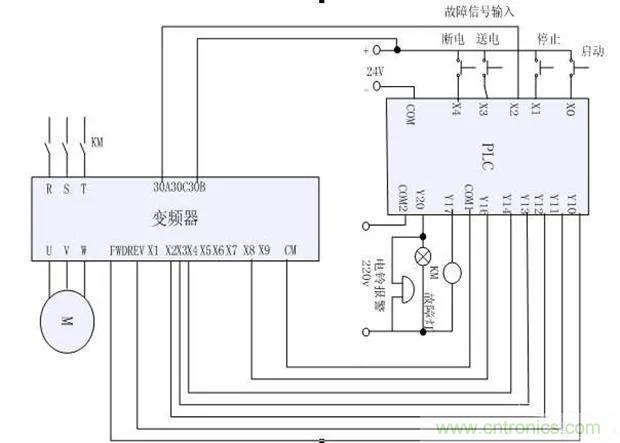 PLC是如何檢測到電動機故障？需要注意哪些問題？