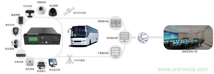 http://www.gloirel.com.cn/art/artinfo/id/80037835