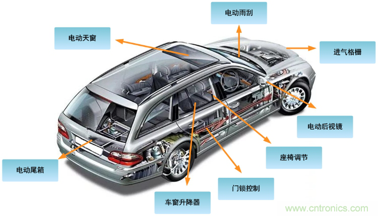 如何選擇車載有刷直流電機(jī)驅(qū)動(dòng)？