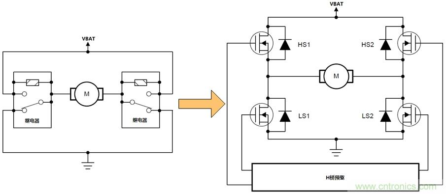 如何選擇車載有刷直流電機(jī)驅(qū)動(dòng)？
