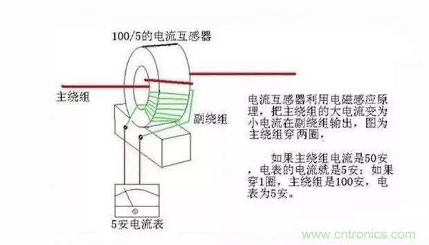 為什么電流互感器二次側(cè)不允許短路，也不允許開路？