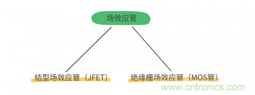 MOS管和IGBT管到底區(qū)別在哪？該如何選擇？