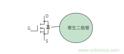 MOS管和IGBT管到底區(qū)別在哪？該如何選擇？