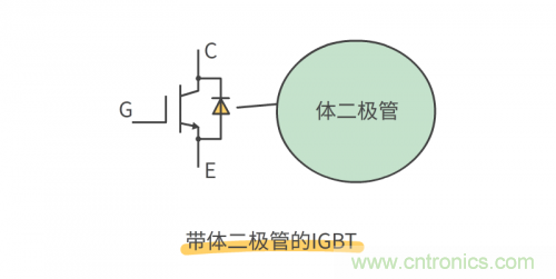 MOS管和IGBT管到底區(qū)別在哪？該如何選擇？