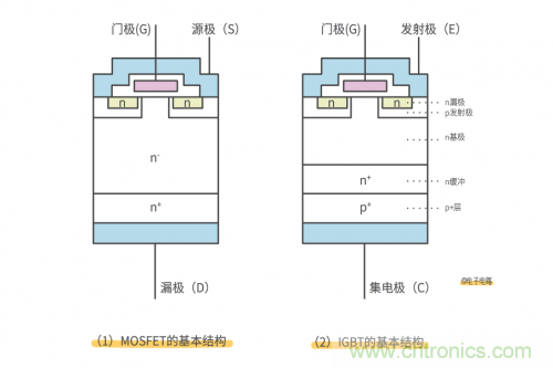 MOS管和IGBT管到底區(qū)別在哪？該如何選擇？