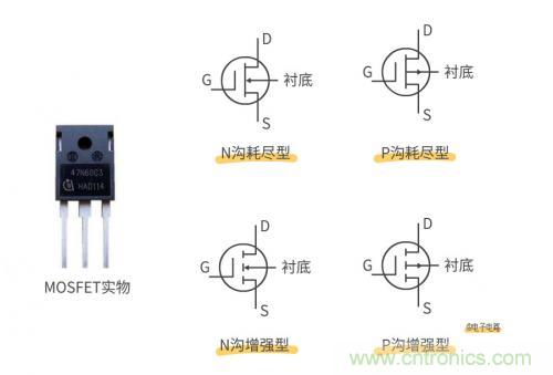 MOS管和IGBT管到底區(qū)別在哪？該如何選擇？