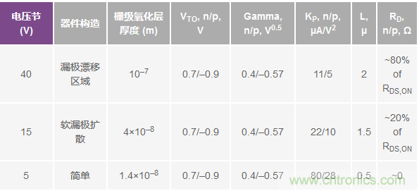 學(xué)會(huì)生成LTspice模型，可以更好地提高仿真水平