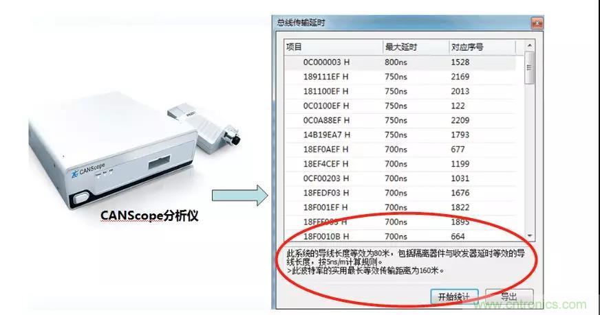【經(jīng)驗分享】如何快速解決CAN/CAN FD通訊延遲困擾？
