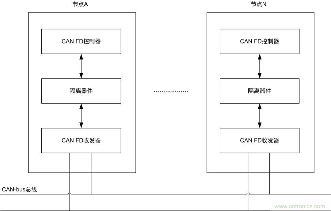 【經(jīng)驗分享】如何快速解決CAN/CAN FD通訊延遲困擾？