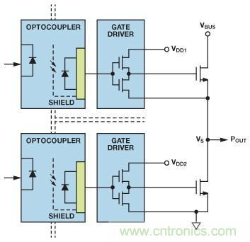 如何實(shí)現(xiàn)IGBT/MOSFET隔離柵極驅(qū)動(dòng)電路？