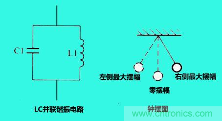 LC諧振電路你知道多少？
