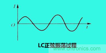 LC諧振電路你知道多少？
