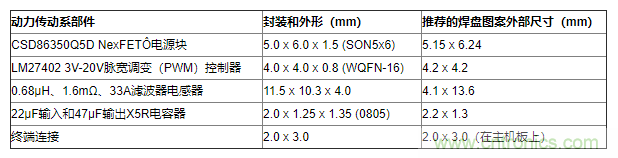 如何平衡DC/DC轉(zhuǎn)換器的散熱、EMI、封裝？