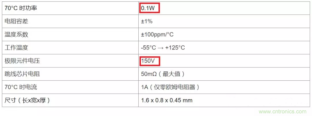 電阻有了“額定功率”，為什么還有“額定電壓”？