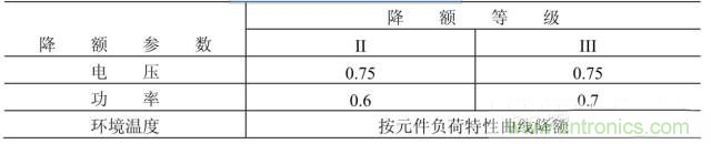 電阻有了“額定功率”，為什么還有“額定電壓”？