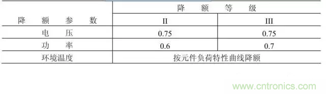電阻有了“額定功率”，為什么還有“額定電壓”？