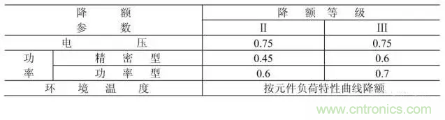 電阻有了“額定功率”，為什么還有“額定電壓”？