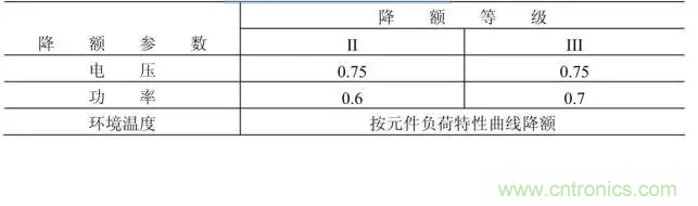 電阻有了“額定功率”，為什么還有“額定電壓”？