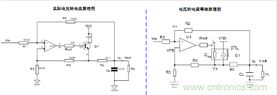 實(shí)現(xiàn)運(yùn)放負(fù)反饋電路穩(wěn)定性設(shè)計(jì)，只需這3步！