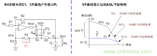實(shí)現(xiàn)運(yùn)放負(fù)反饋電路穩(wěn)定性設(shè)計(jì)，只需這3步！