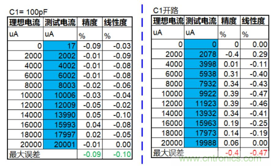 實(shí)現(xiàn)運(yùn)放負(fù)反饋電路穩(wěn)定性設(shè)計(jì)，只需這3步！