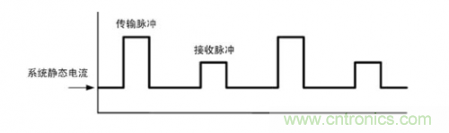TDMA噪聲難題？你在驅(qū)動(dòng)單通道揚(yáng)聲器時(shí)遇到了哪些？