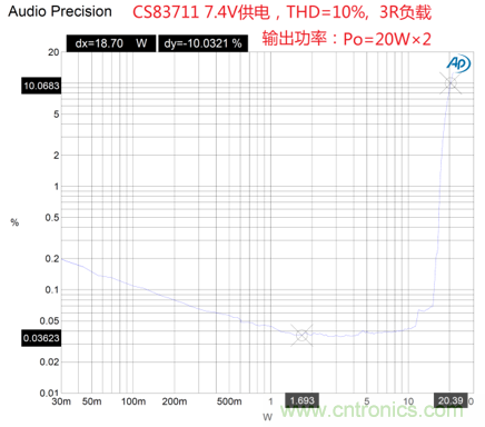 戶外藍(lán)牙音箱如何在兩節(jié)鋰電池7.4V輸出相當(dāng)鉛酸電池12V供電的功率？