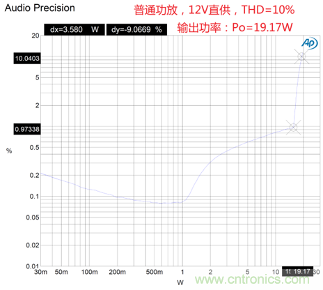 戶外藍(lán)牙音箱如何在兩節(jié)鋰電池7.4V輸出相當(dāng)鉛酸電池12V供電的功率？