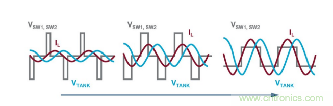 簡化無線電池充電器設(shè)計，AutoResonant技術(shù)是個不錯的選擇噢~