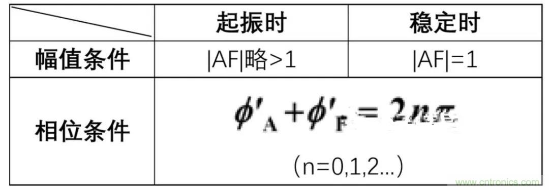文氏橋振蕩電路的原理？看完這篇文章你就清楚了