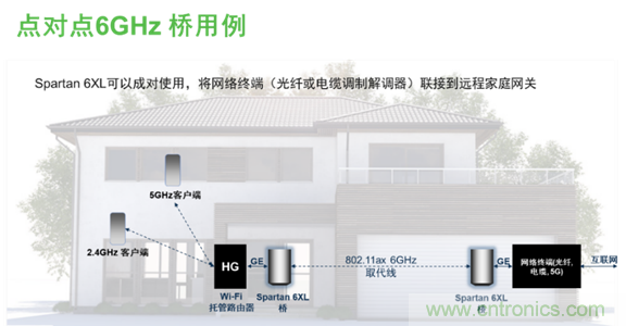 安森美Quantenna的Wi-Fi 6和Wi-Fi 6E 技術(shù)與方案使聯(lián)接更快、更廣、更高效