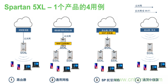 安森美Quantenna的Wi-Fi 6和Wi-Fi 6E 技術(shù)與方案使聯(lián)接更快、更廣、更高效