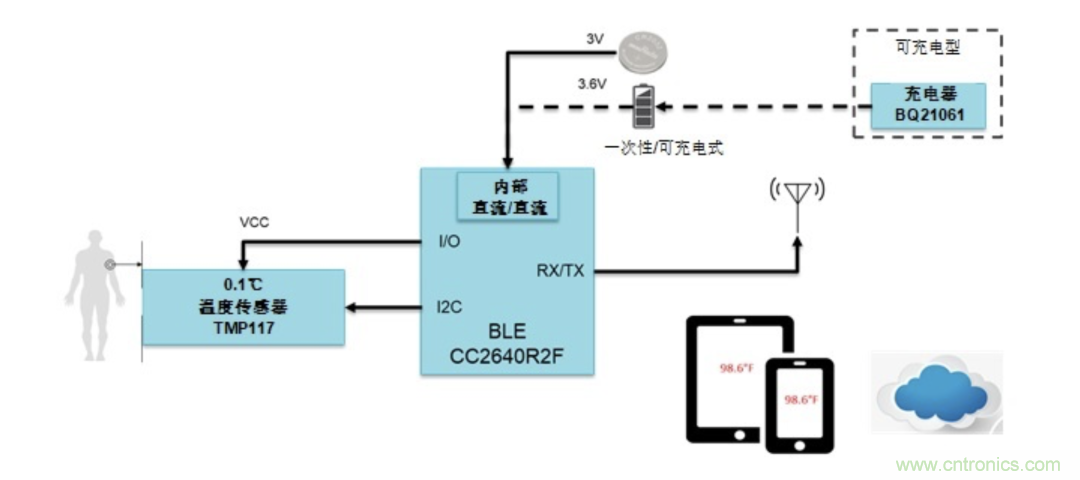 如何設(shè)計一個精準、熱高效的可穿戴體溫檢測系統(tǒng)？