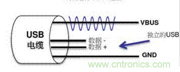 快充過(guò)程中電源適配器與手機(jī)是如何通信的？