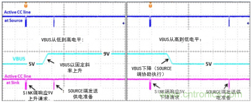 快充過(guò)程中電源適配器與手機(jī)是如何通信的？