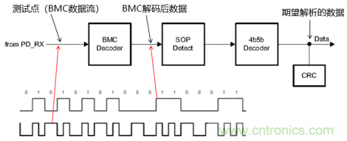 快充過(guò)程中電源適配器與手機(jī)是如何通信的？