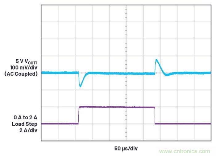 具有6.2 µA靜態(tài)電流的雙通道、42 V、2 A、單片、同步降壓型Silent Switcher 2穩(wěn)壓器