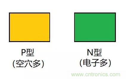 PN結為什么可以單向?qū)щ?？PN結單向?qū)щ娫? title=