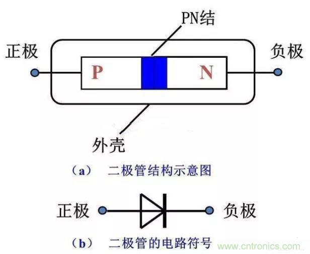 PN結為什么可以單向?qū)щ?？PN結單向?qū)щ娫? title=