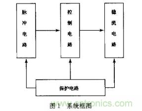 聯(lián)手5G，LPWAN正在成為智慧城市無線連接中的新勢力