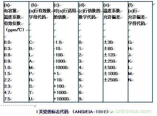 【干貨分享】溫度對(duì)MLCC的影響有哪些？