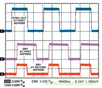 適合空間受限應(yīng)用的最高功率密度、多軌電源解決方案