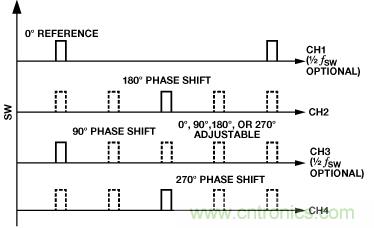 適合空間受限應(yīng)用的最高功率密度、多軌電源解決方案