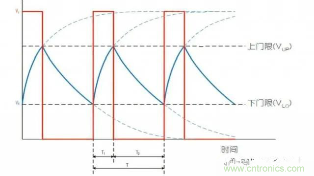 如何測(cè)量隨偏壓變化的MLCC電容？
