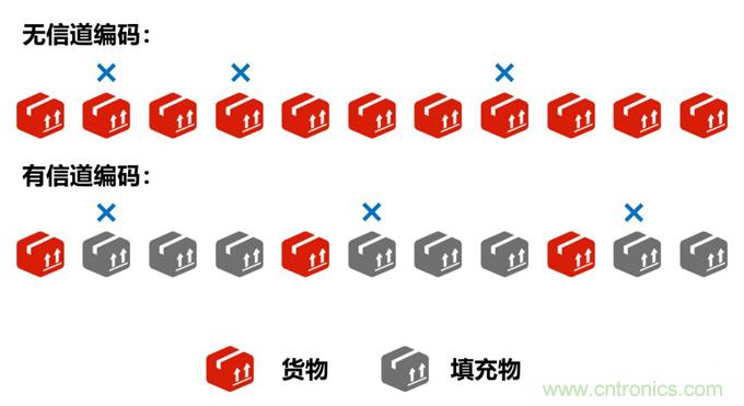 基帶、射頻，還有誰不了解的嗎？看這里來?。?！