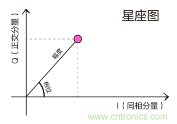 基帶、射頻，還有誰不了解的嗎？看這里來！??！