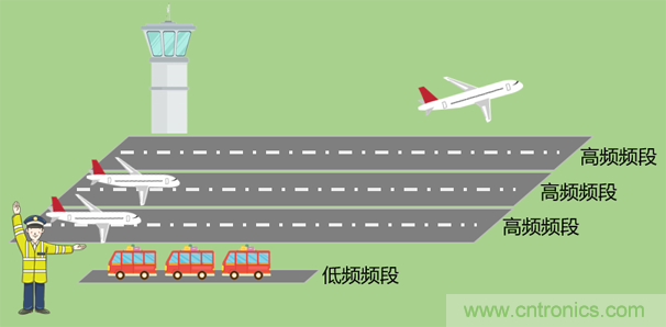 基帶、射頻，還有誰不了解的嗎？看這里來?。。? title=